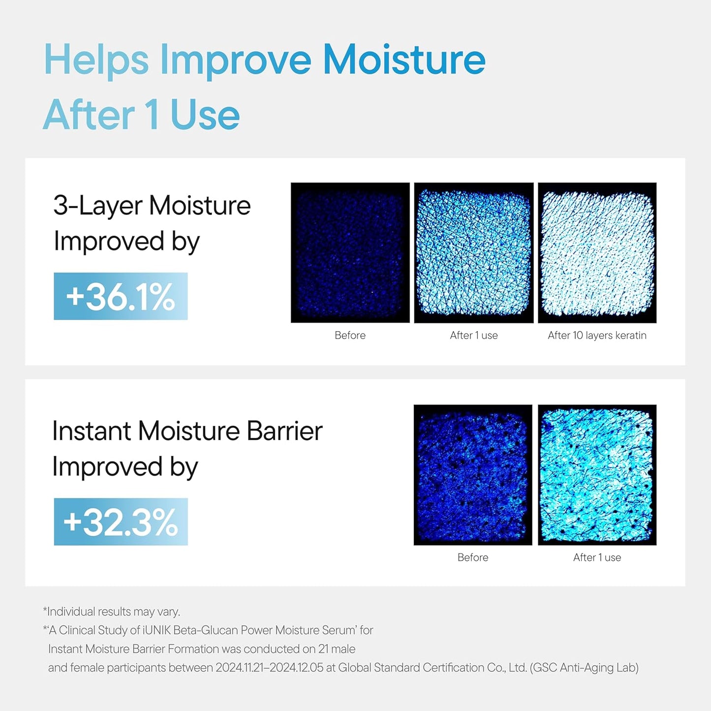 IUNIK Beta-Glucan Power Deep Moisture Vegan Serum Intense Hydration Mushroom Yeast Extracts Naturally-derived - Dry Mature Sagging Sensitive Skin Cell Regenerating Lifting Korean Skincare