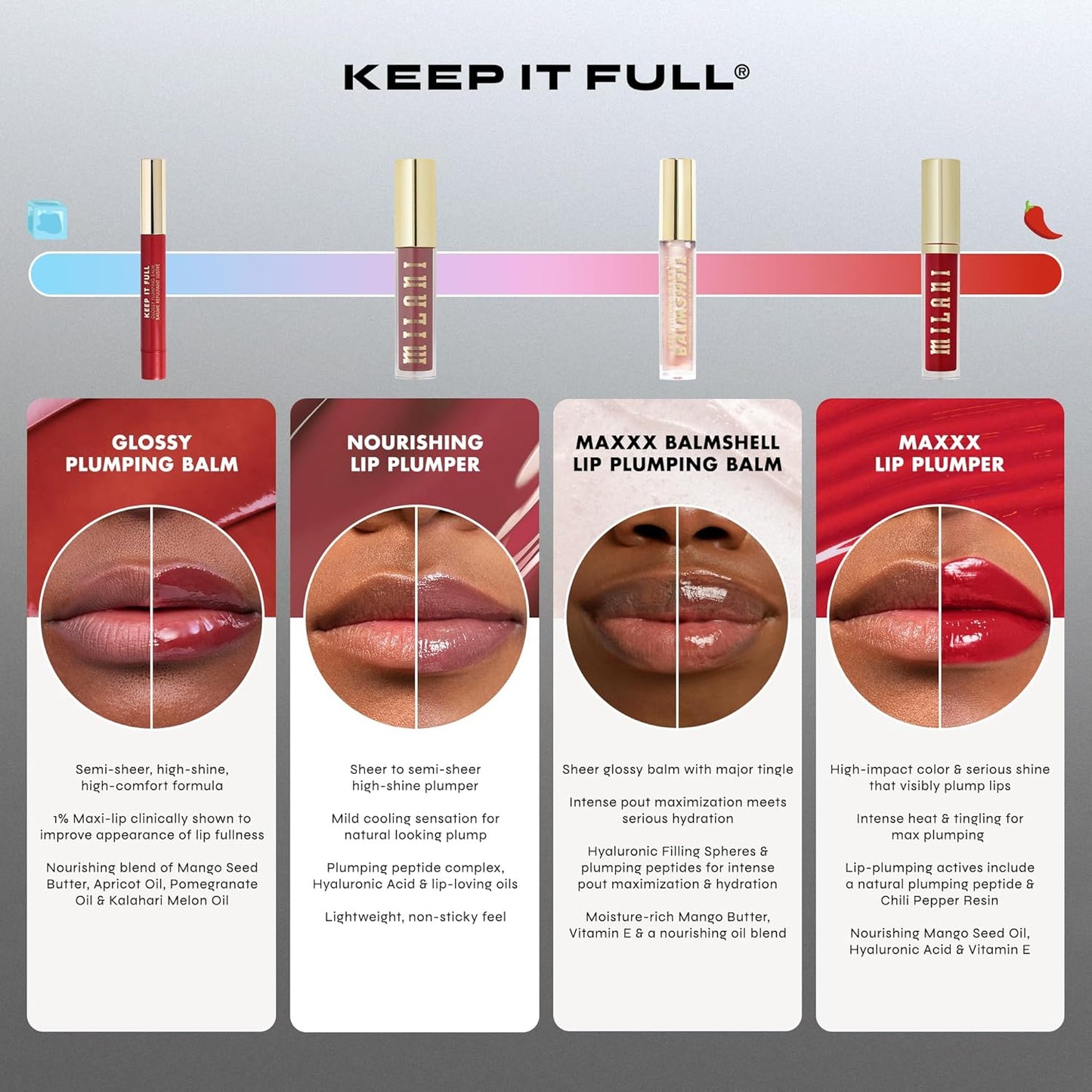 Milani Lip Plumper, Keep it Full Glossy Plumping Balm, Peptides for increased Lip Hydration & Volume - 190 Bisou
