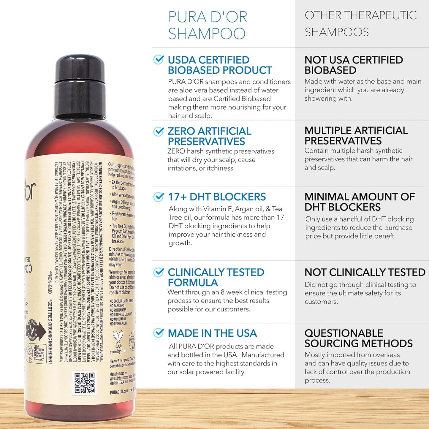 PURA D'OR Clinically Formulated Biotin Shampoo & Conditioner For Hair Thinning - 2X Concentrated Proprietary Herbal Blend Thickening Products For Women & Men, Sulfate Free, 16oz x2